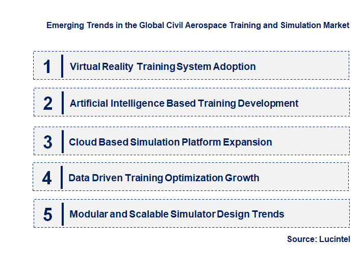 Emerging Trends in the Civil Aerospace Training and Simulation Market